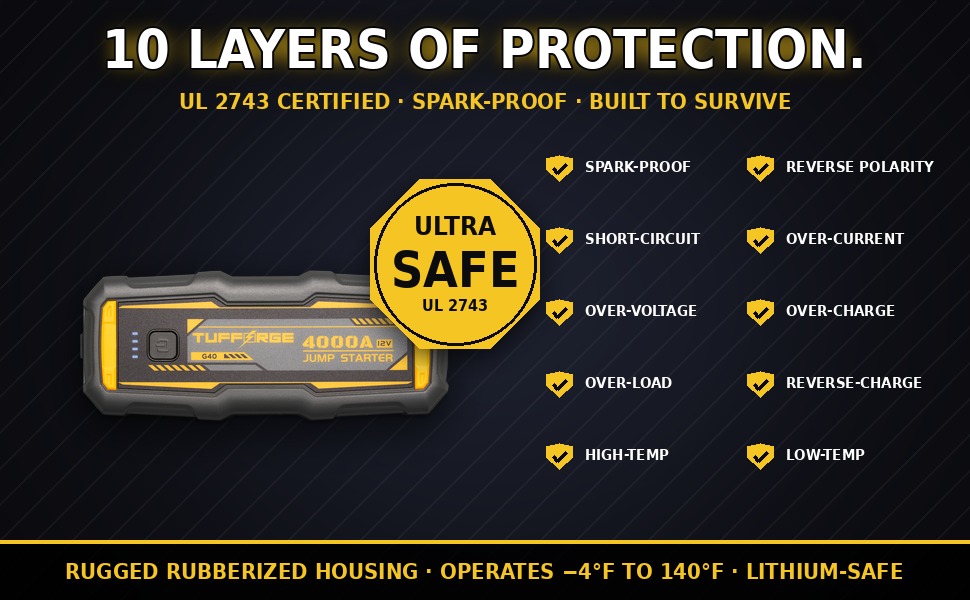 Diagram showing the Tufforge G40's ten layers of safety protection including spark-proof clamps and reverse polarity guards